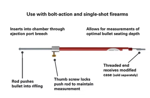 HORNADY Lock-N-Load® O.A.L. Gauge (Straight) Hornady