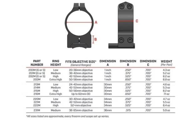 WARNE 7221M Mountain Tech 34mm Medium Matte Rings