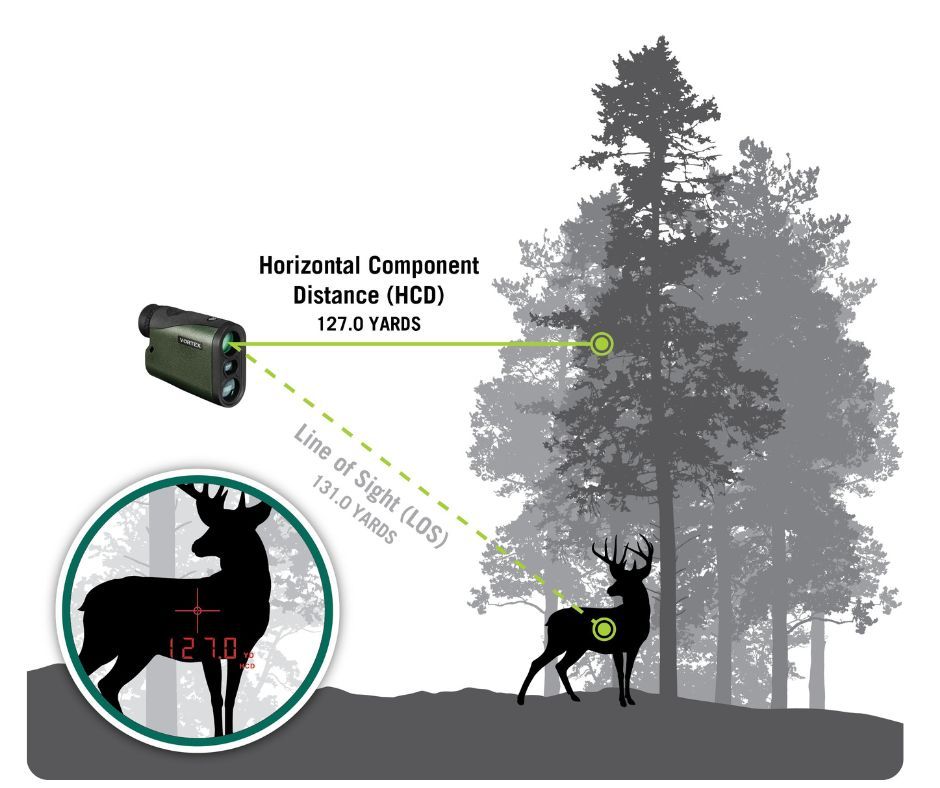 Vortex - Crossfire® HD 1400 Laser Rangefinder Vortex